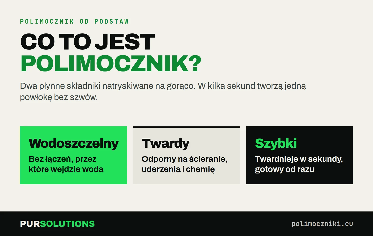 Infografika: czym jest polimocznik – wodoszczelny, twardy, szybko twardnieje