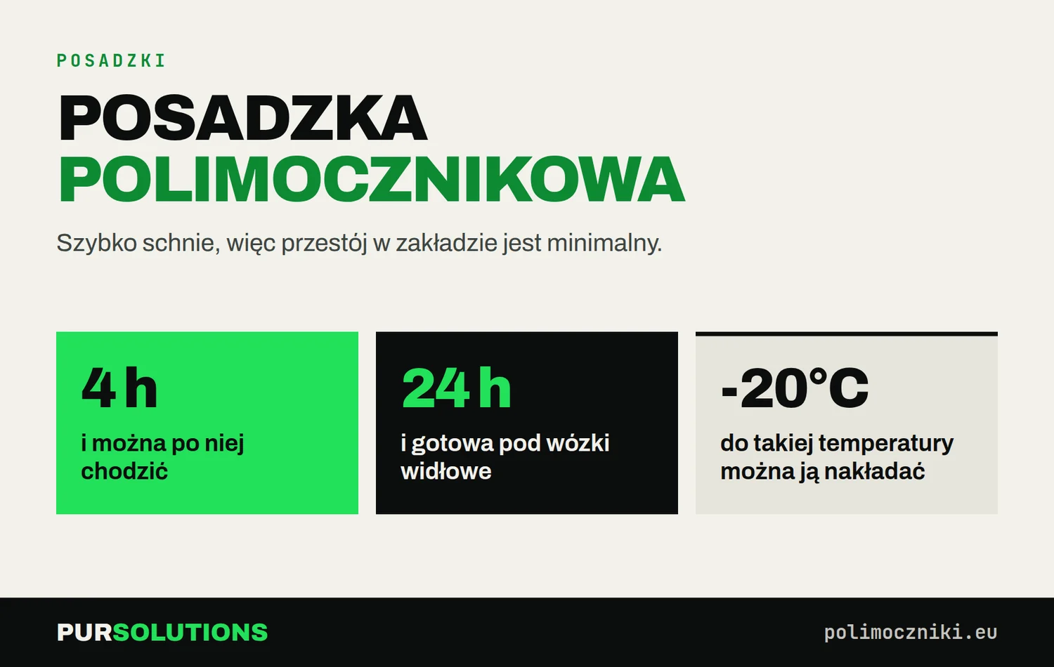 Posadzka polimocznikowa: chodzenie po 4 h, wózki widłowe po dobie, aplikacja nawet do -20°C.