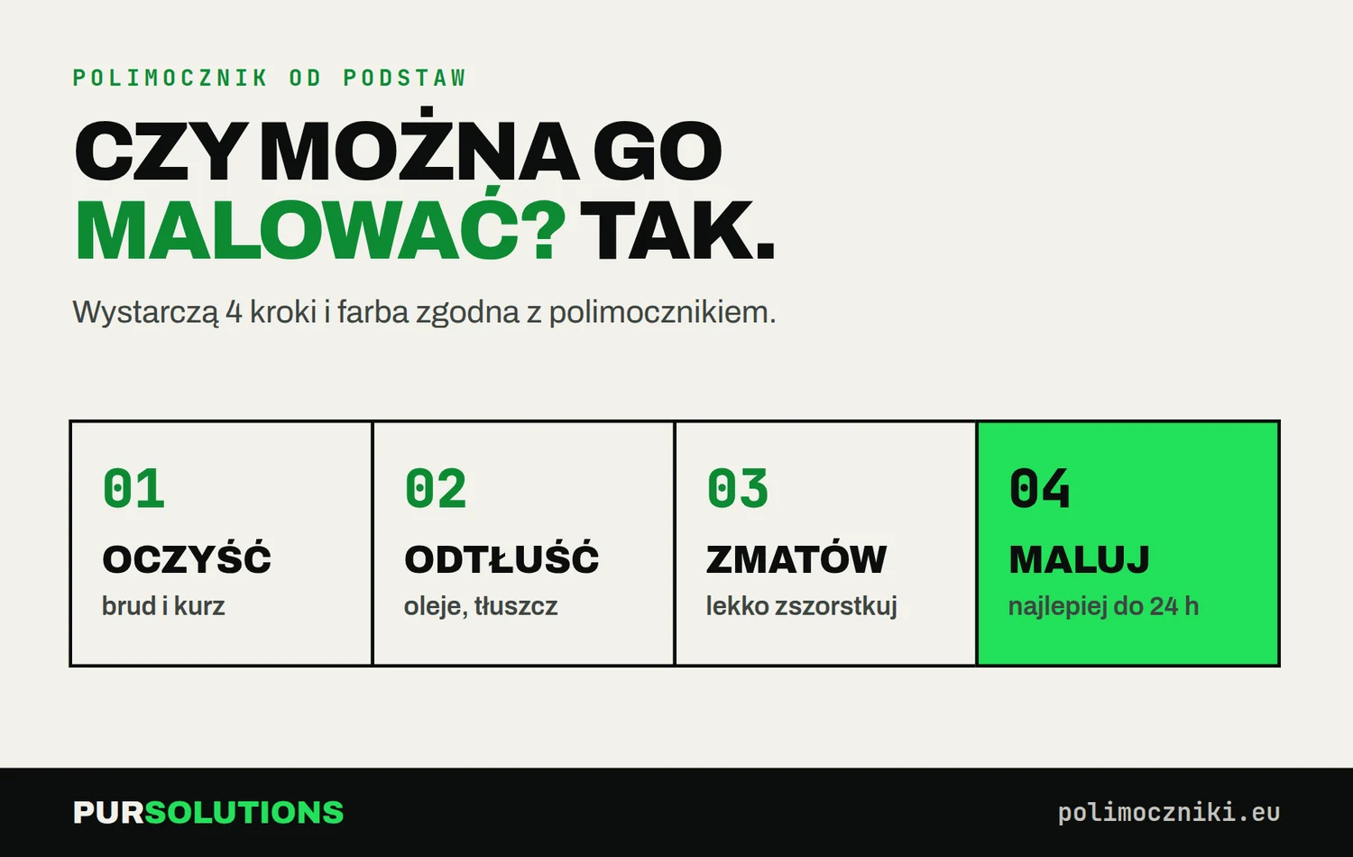 Infografika: 4 kroki malowania polimocznika – oczyść, odtłuść, zmatów, maluj do 24 h