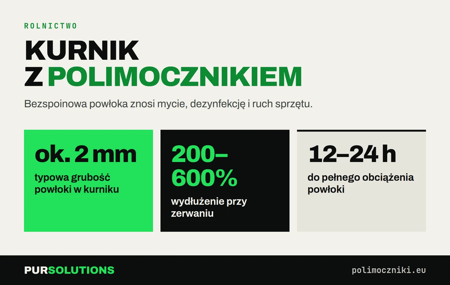 Polimocznik w kurniku: grubość ok. 2 mm, wydłużenie 200–600%, pełne obciążenie po 12–24 h.