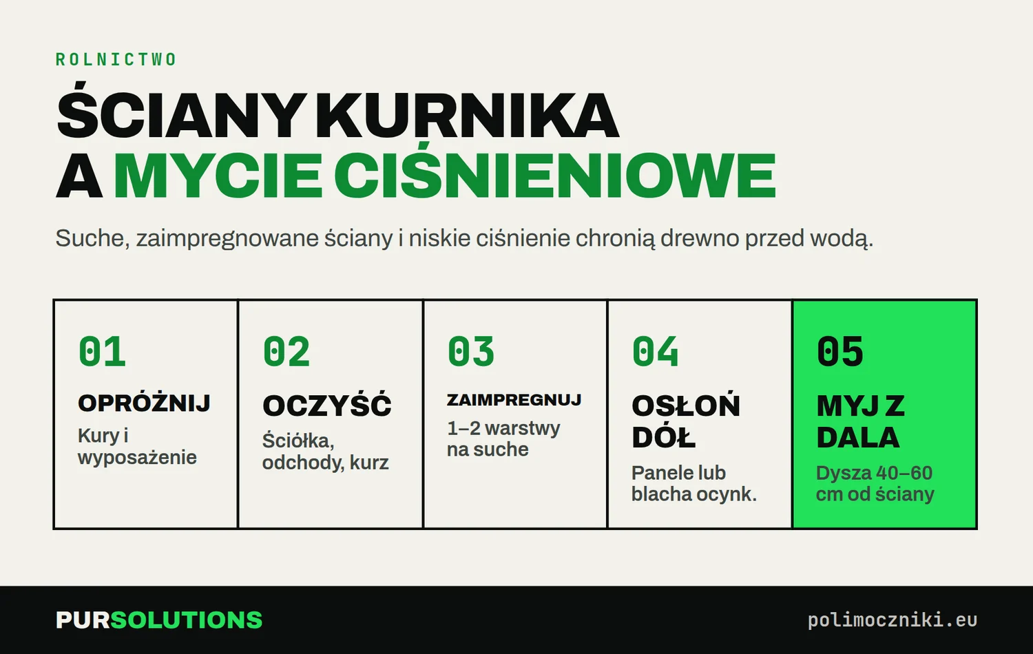 Pięć kroków ochrony drewnianych ścian kurnika przed myciem ciśnieniowym, z dyszą 40–60 cm od ściany.