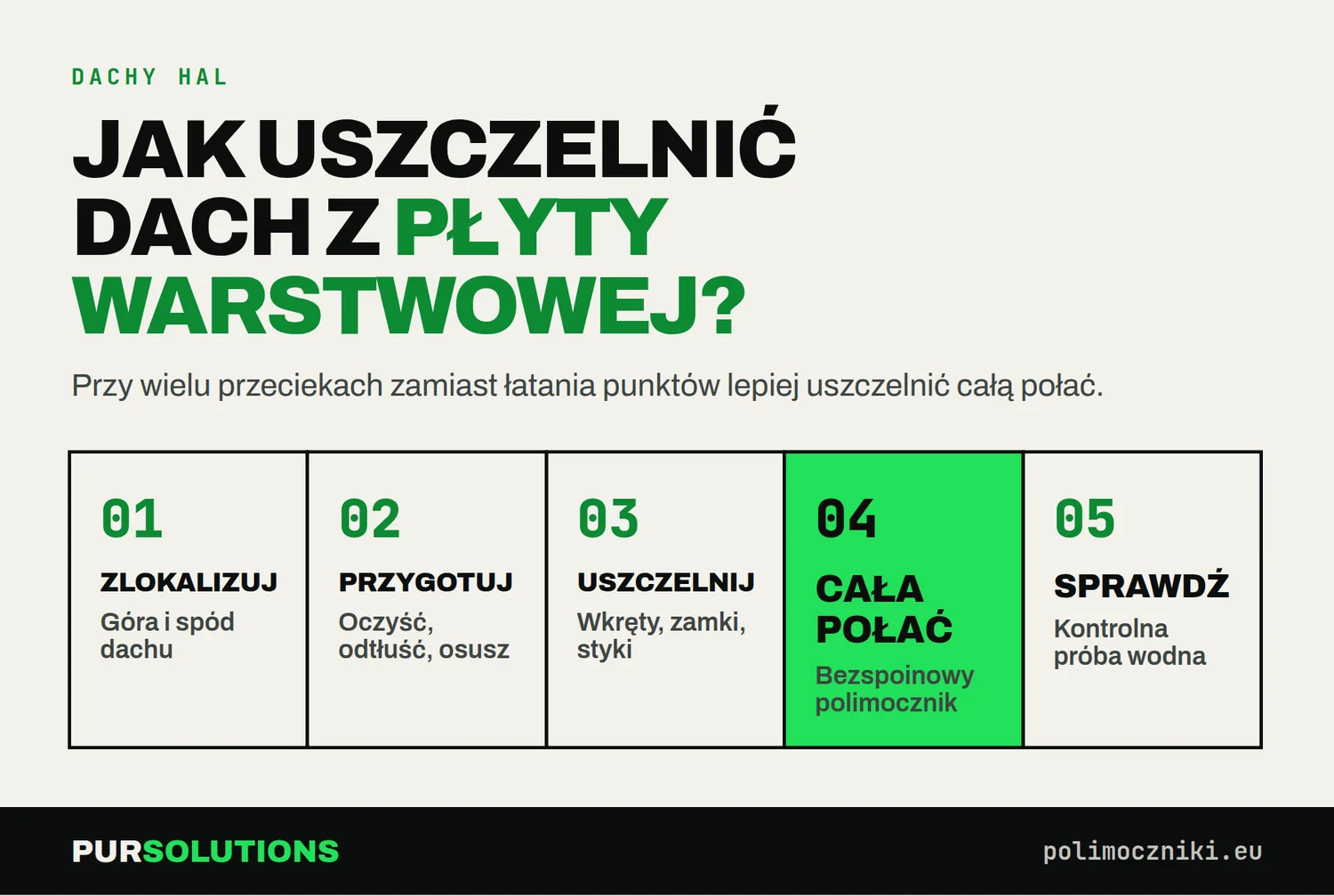 Kroki uszczelniania dachu z płyt warstwowych: lokalizacja, przygotowanie, uszczelnienie, powłoka na połać, próba wodna.