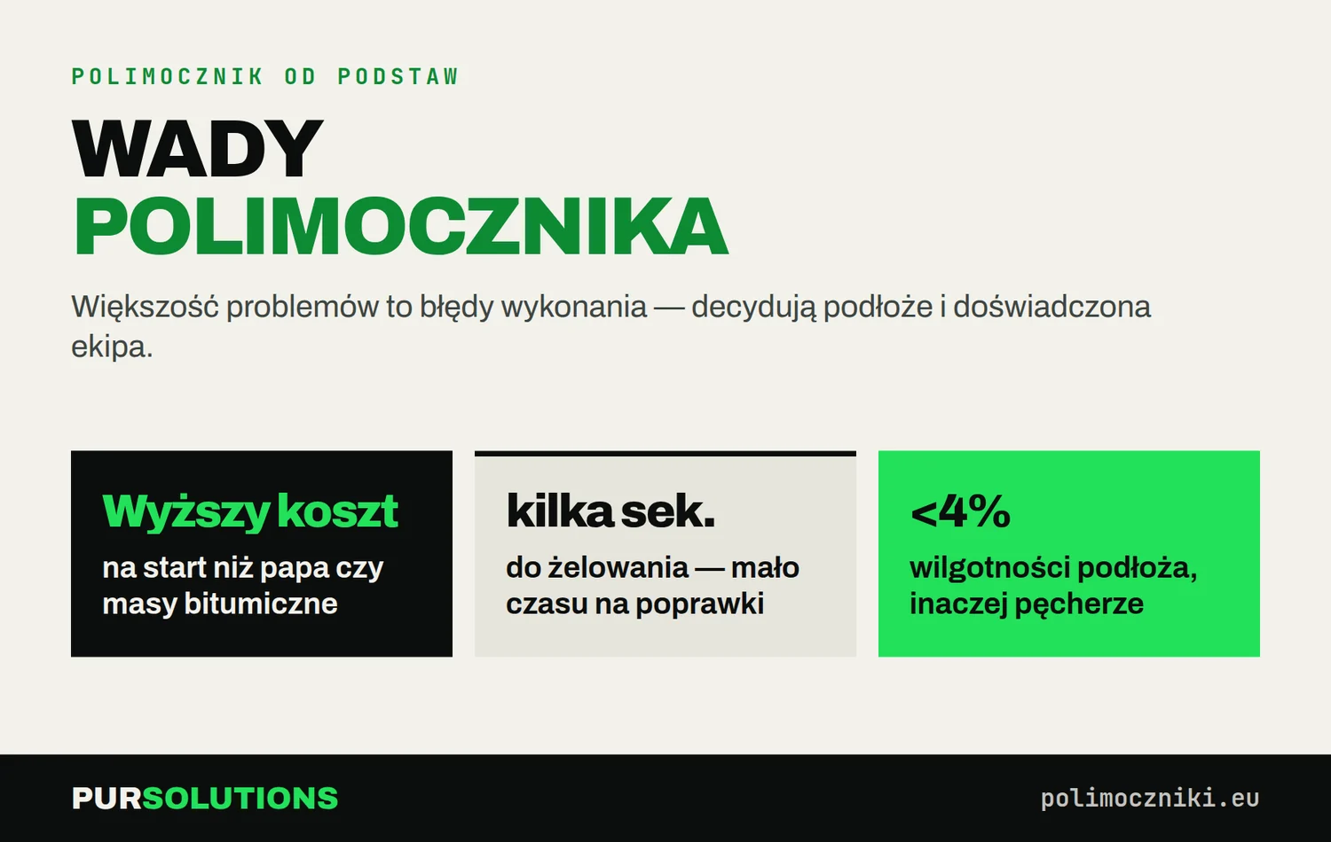 Wady polimocznika: wyższy koszt początkowy, żelowanie w kilka sekund i wymóg suchego podłoża poniżej 4% wilgotności