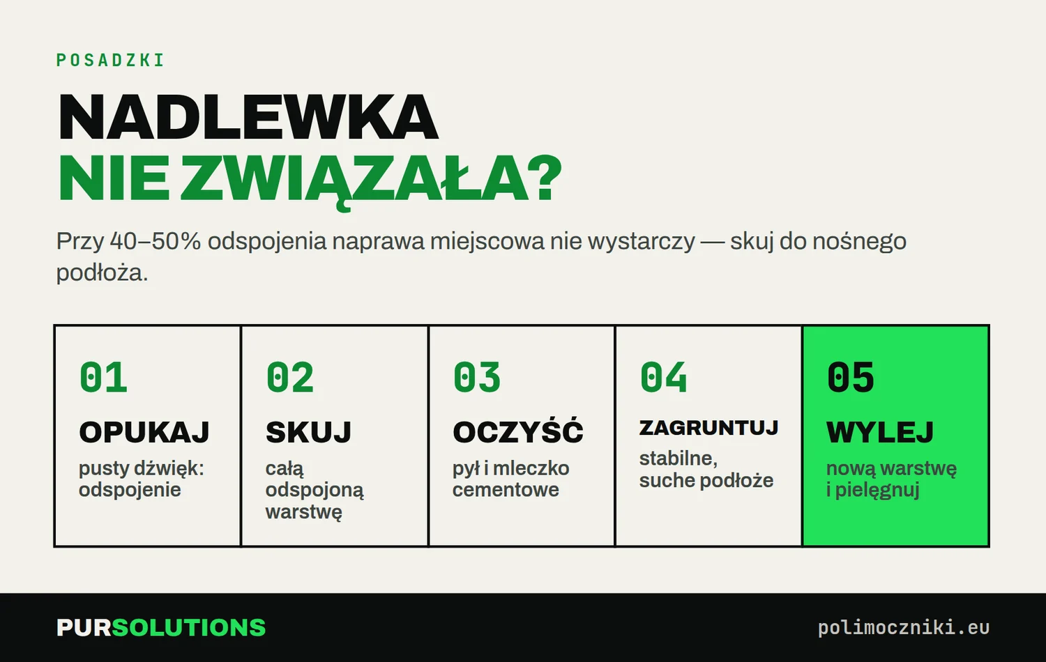 Naprawa odspojonej nadlewki w pięciu krokach: opukanie, skucie, oczyszczenie, gruntowanie i nowa wylewka