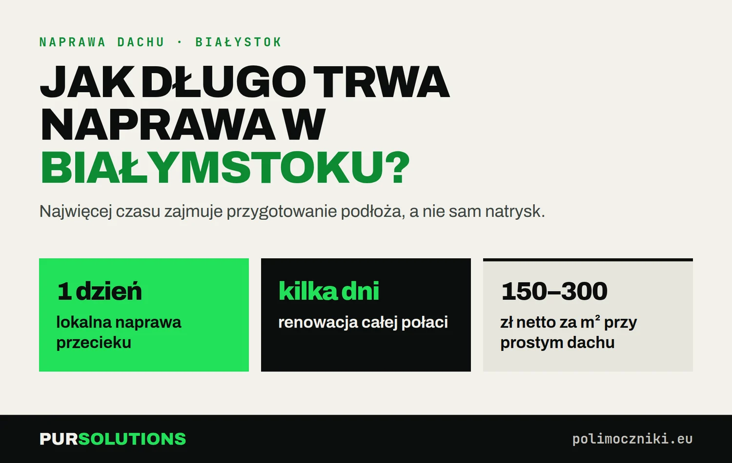 Czas naprawy dachu płaskiego w Białymstoku: 1 dzień lokalnie, kilka dni cała połać, 150–220 zł/m²