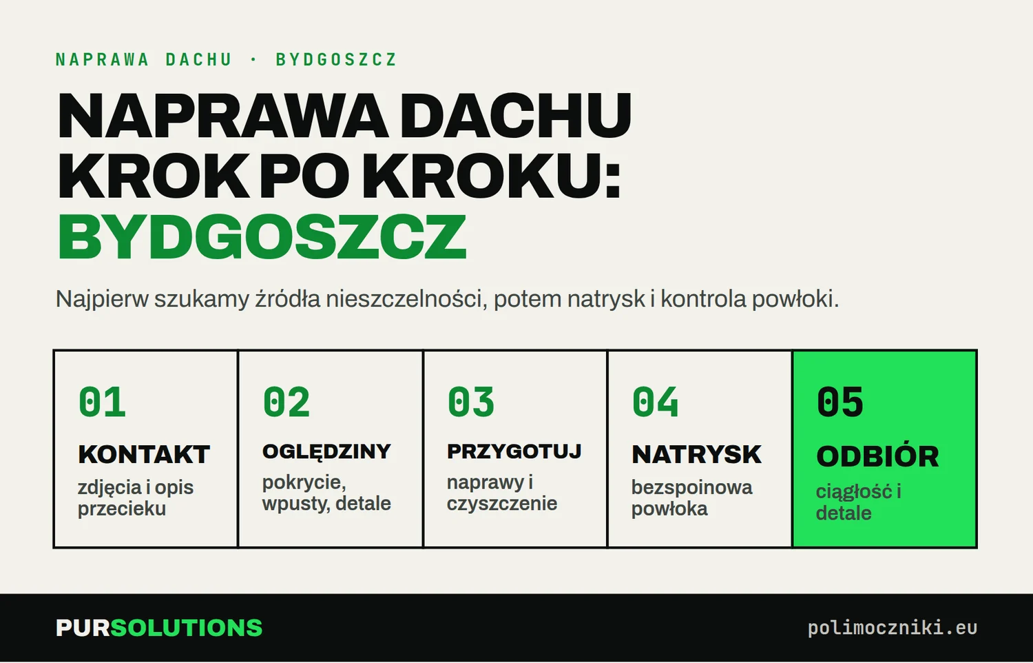 Pięć etapów naprawy dachu płaskiego w Bydgoszczy: kontakt, oględziny, przygotowanie, natrysk, odbiór