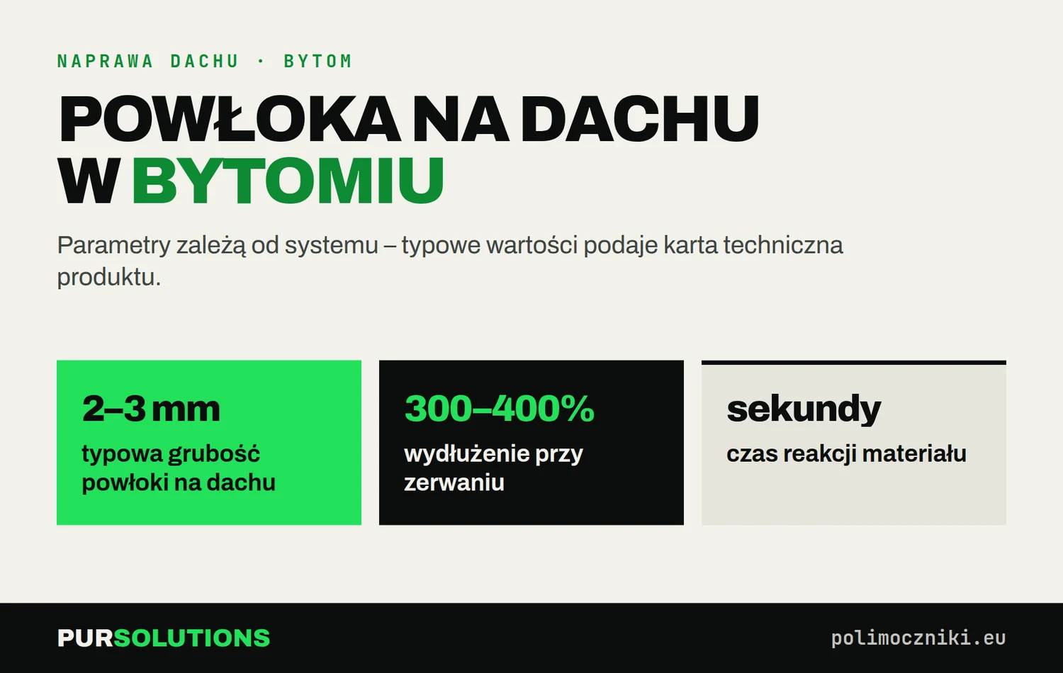 Parametry polimocznika na dach w Bytomiu: grubość 2–3 mm, wydłużenie 300–400%, reakcja w sekundach