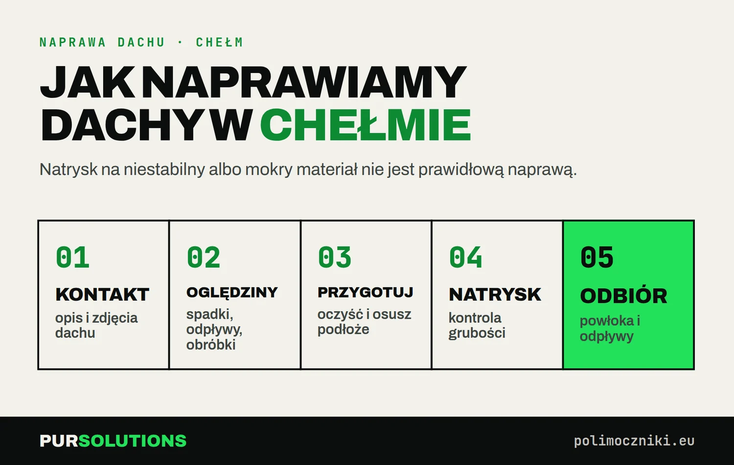 Etapy naprawy dachu płaskiego w Chełmie: kontakt, oględziny, przygotowanie, natrysk, odbiór