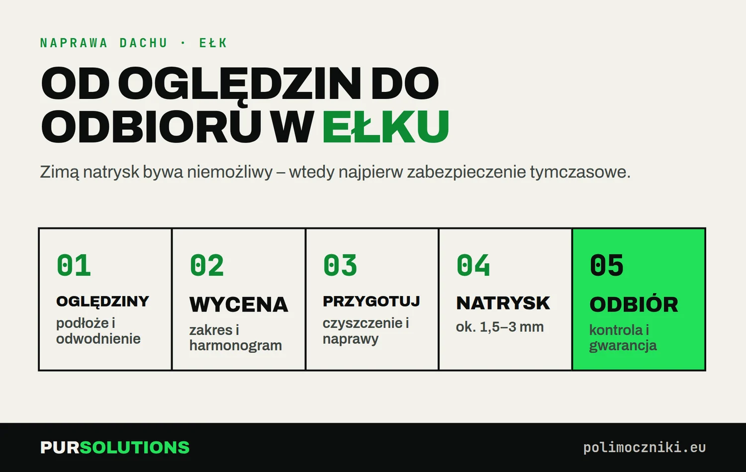 Etapy naprawy dachu płaskiego w Ełku: oględziny, wycena, przygotowanie, natrysk, odbiór
