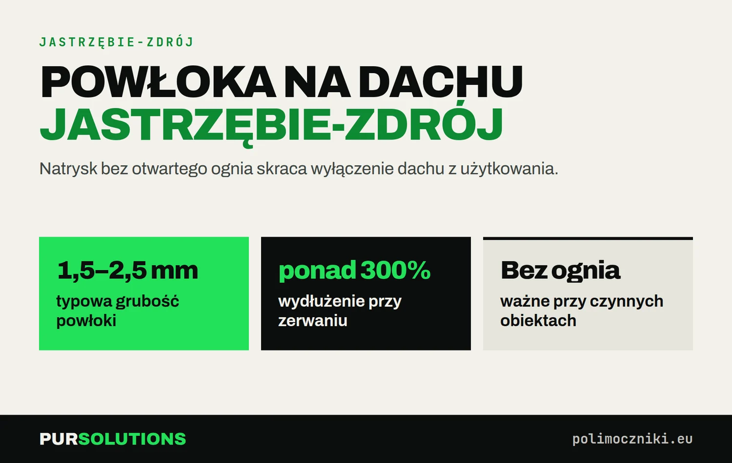 Powłoka polimocznikowa w Jastrzębiu-Zdroju: 1,5–2,5 mm, wydłużenie ponad 300%, bez otwartego ognia