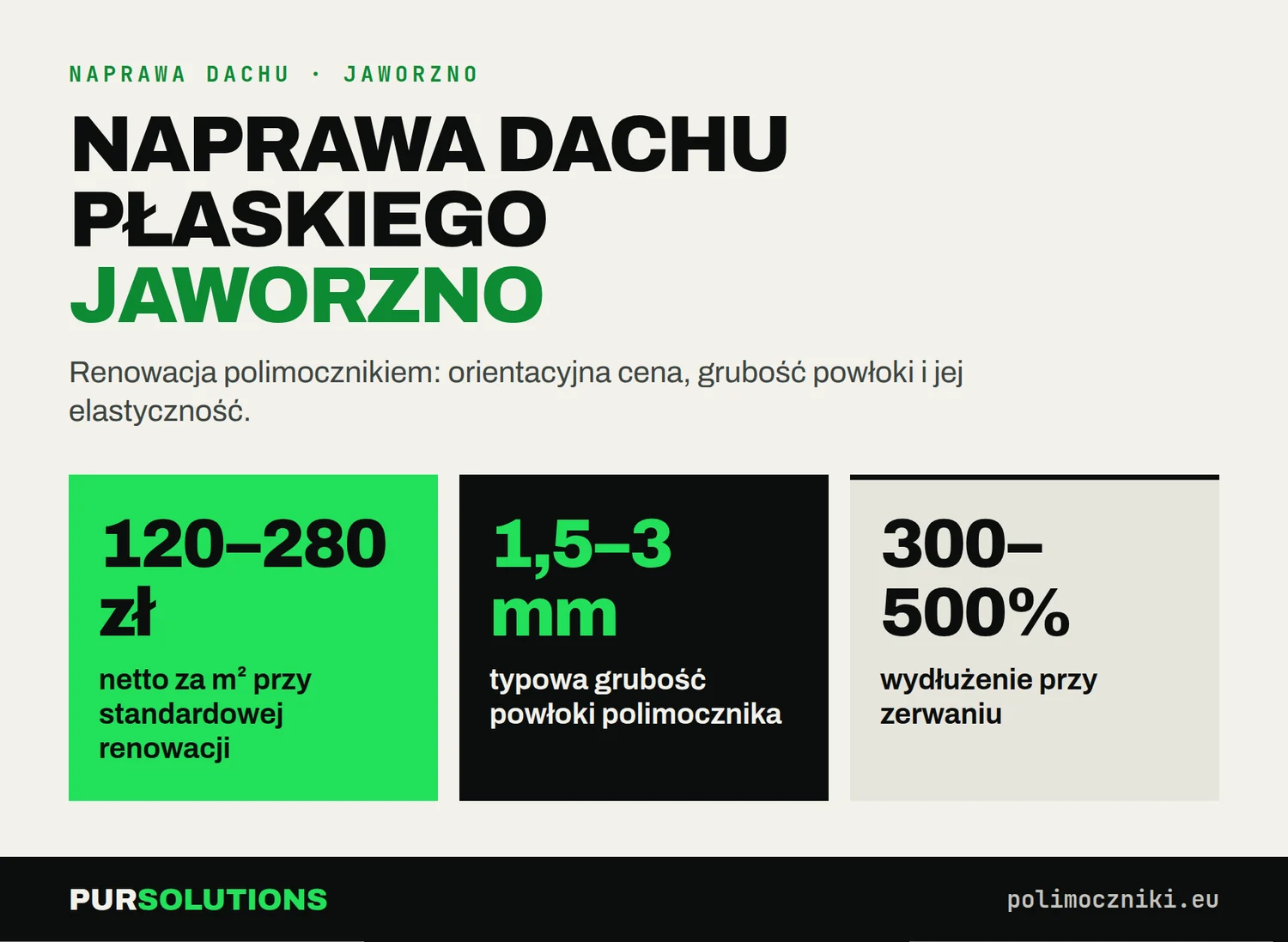Naprawa dachu płaskiego w Jaworznie: 150–220 zł netto za m², powłoka 1,5–3 mm, wydłużenie 300–500%