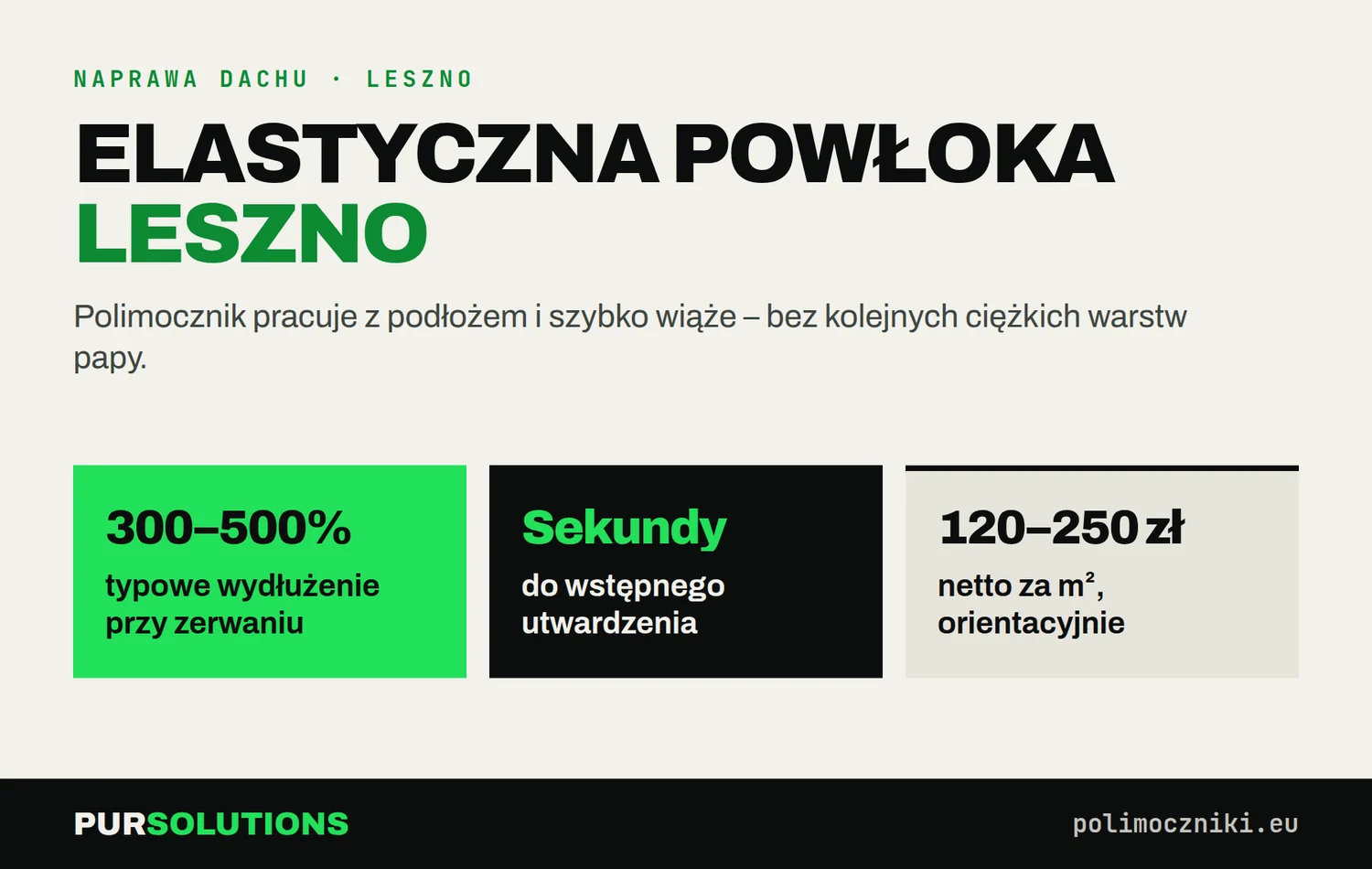 Naprawa dachu płaskiego w Lesznie: wydłużenie 300–500%, utwardzanie w sekundy, 150–220 zł netto za m²