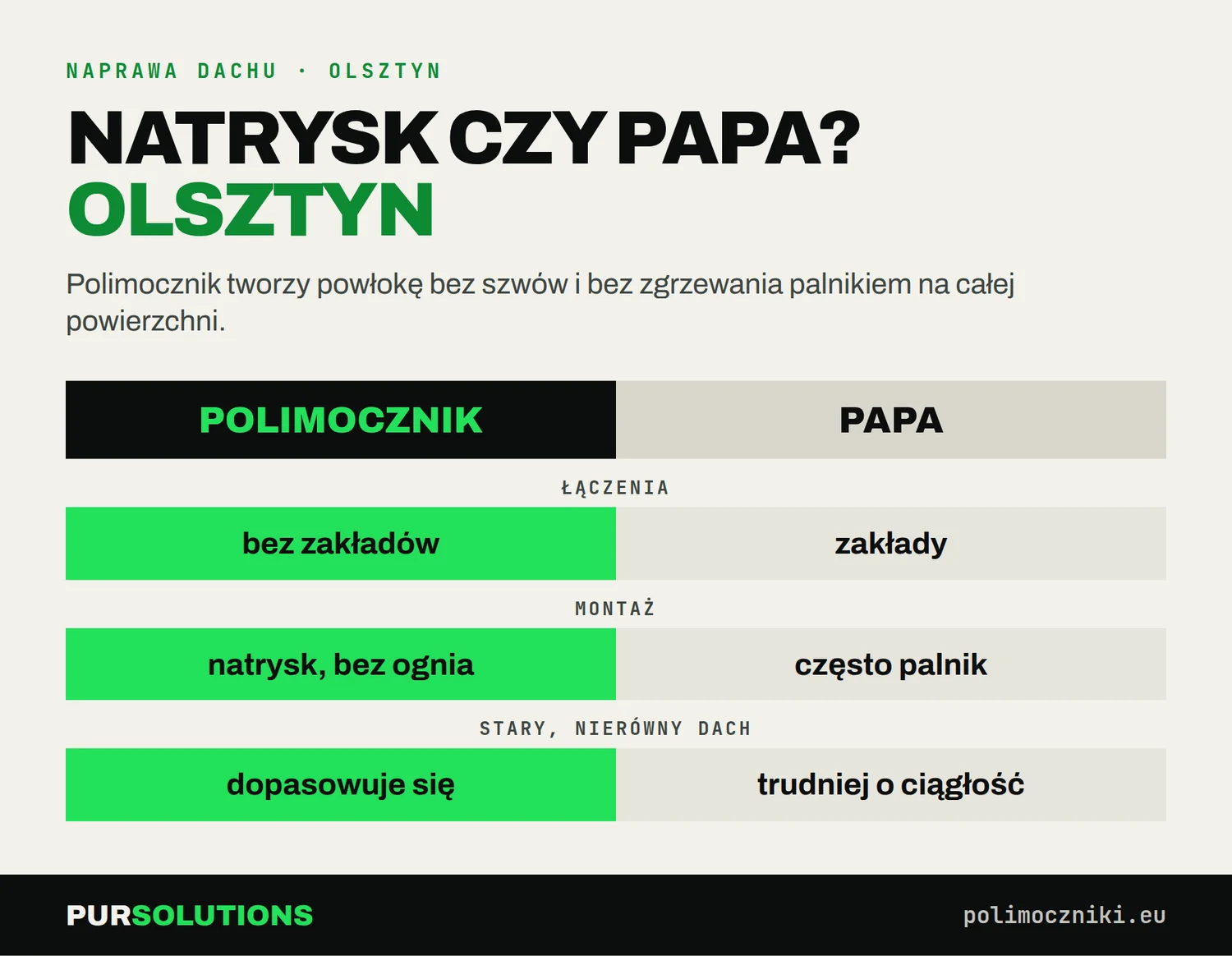 Porównanie polimocznika i papy przy naprawie dachu płaskiego w Olsztynie: łączenia, montaż, stary dach