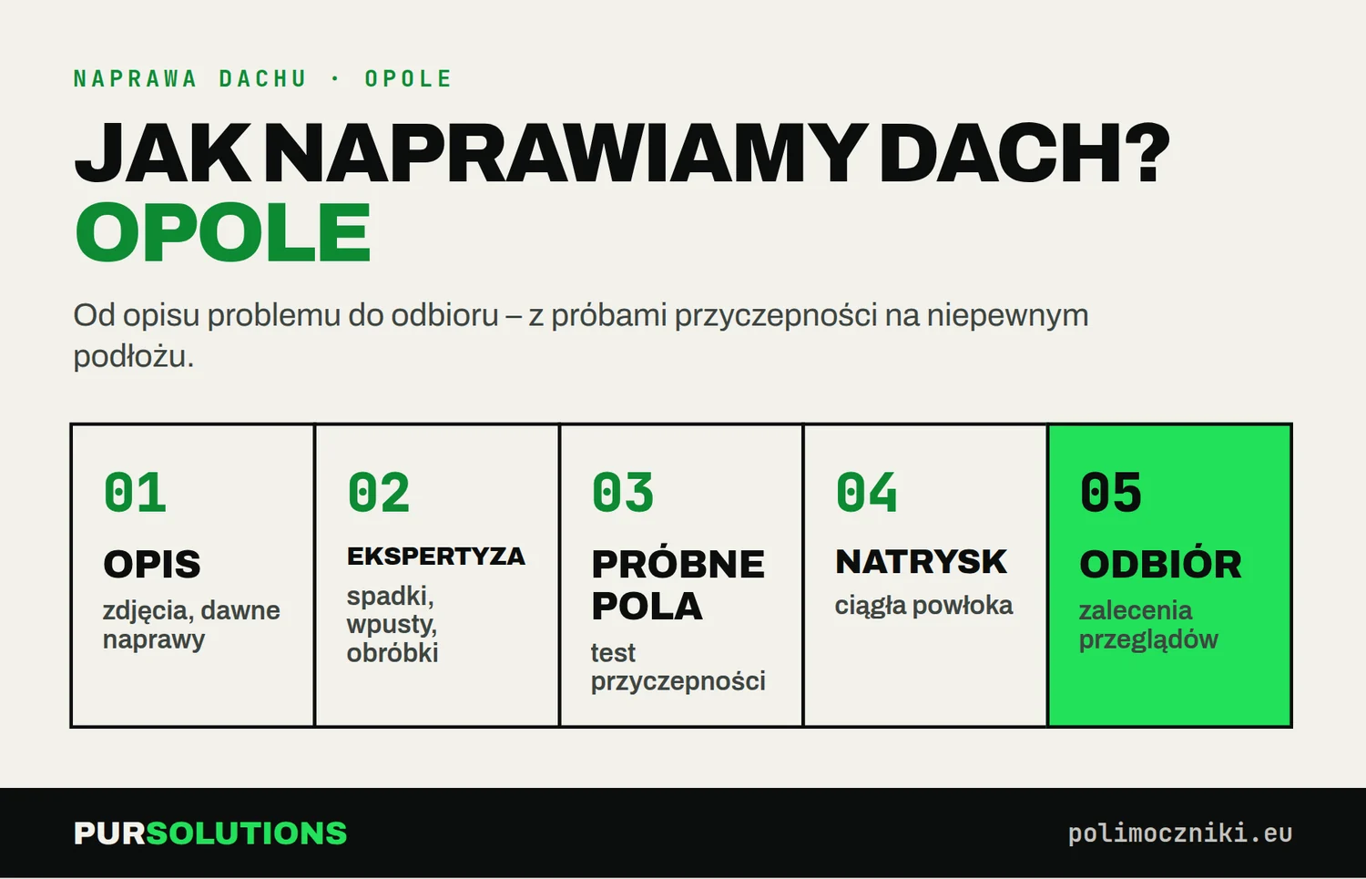 Etapy naprawy dachu płaskiego polimocznikiem w Opolu: opis, ekspertyza, próbne pola, natrysk, odbiór