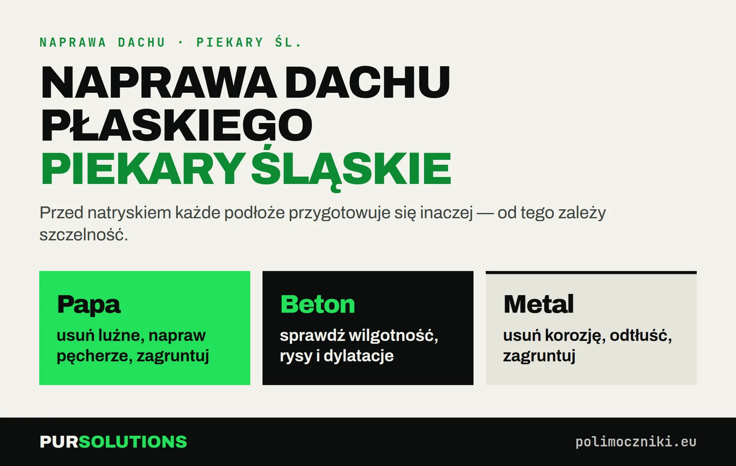 Infografika: jak przygotować papę, beton i metal przed natryskiem polimocznika na dachu płaskim