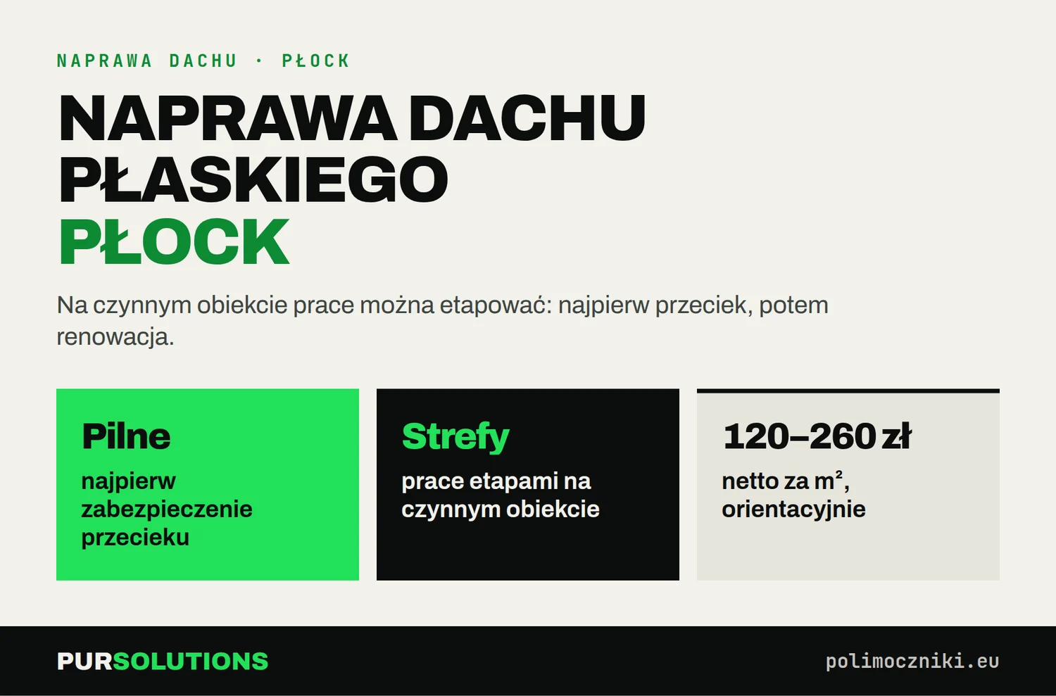 Infografika: etapowanie naprawy dachu płaskiego w Płocku i orientacyjny koszt 150–220 zł netto/m²