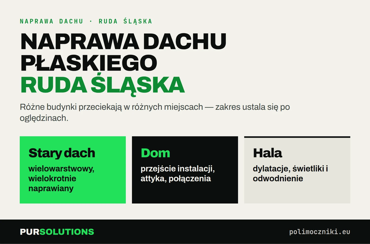 Infografika: typowe miejsca przecieków na starym dachu, domu i hali w Rudzie Śląskiej