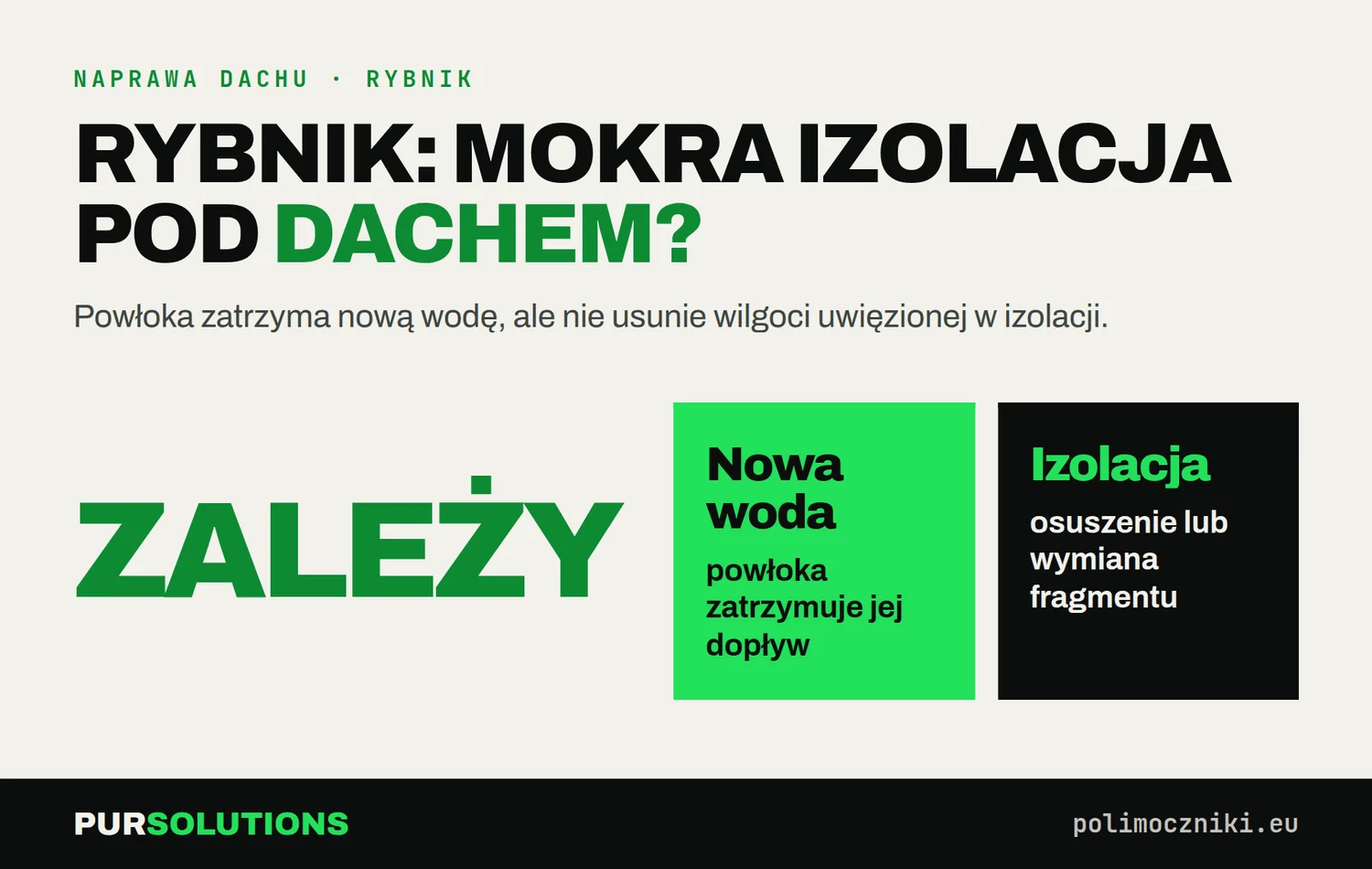 Infografika: czy polimocznik naprawi przeciek przy mokrej izolacji dachu płaskiego w Rybniku