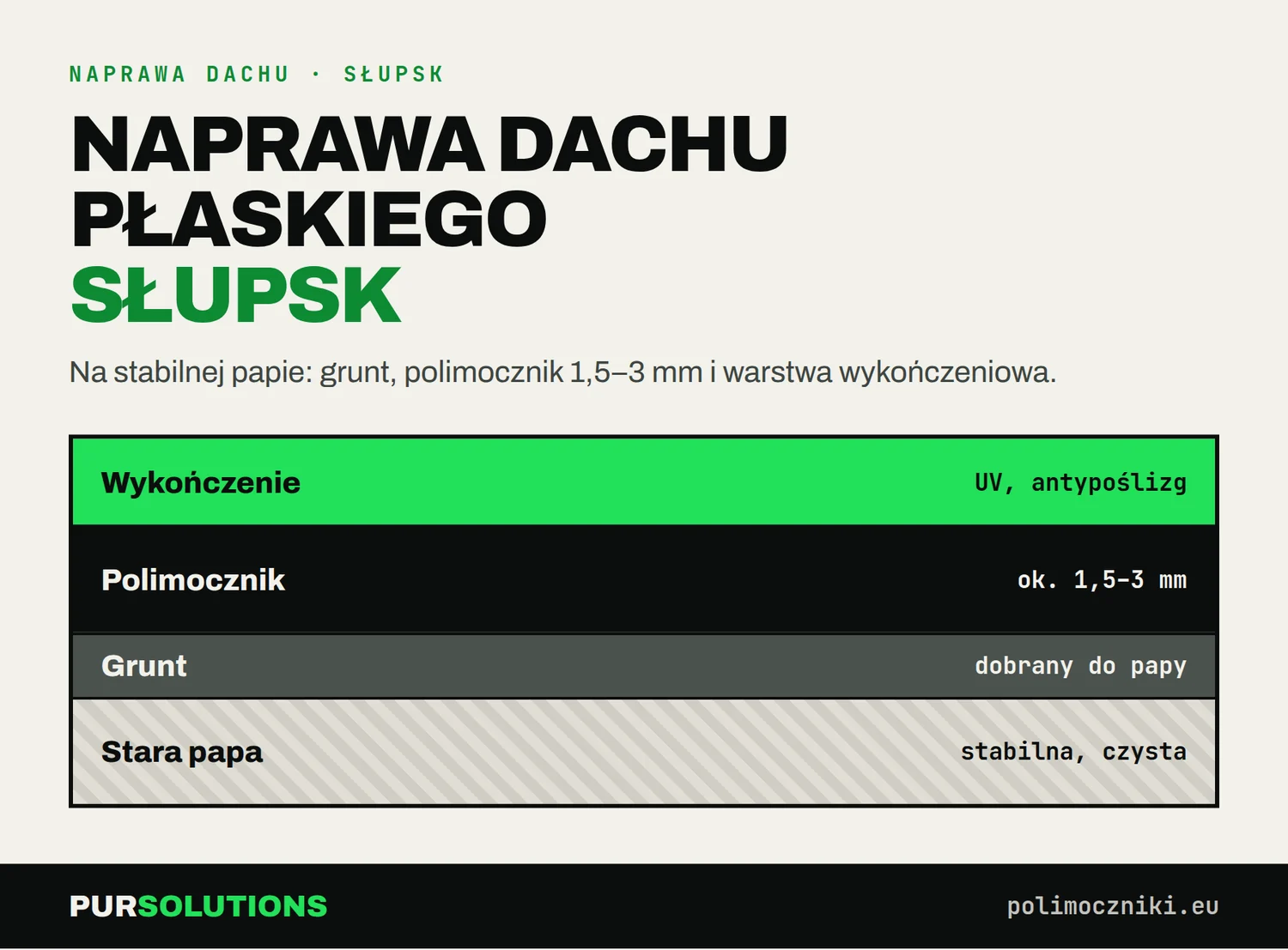Przekrój: stara papa, grunt, polimocznik 1,5–3 mm i warstwa wykończeniowa na dachu płaskim w Słupsku