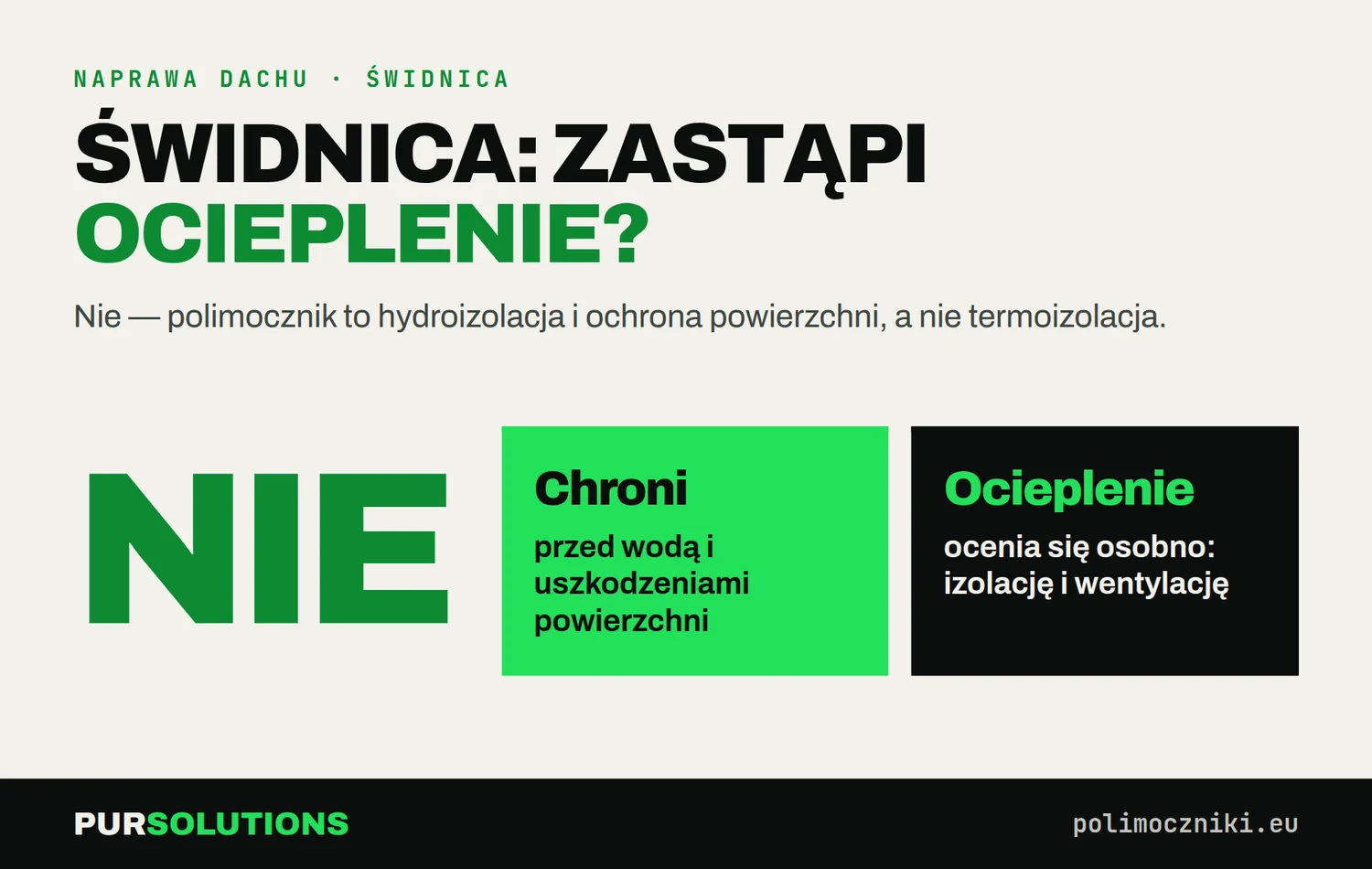 Infografika: polimocznik na dachu płaskim w Świdnicy nie zastępuje ocieplenia
