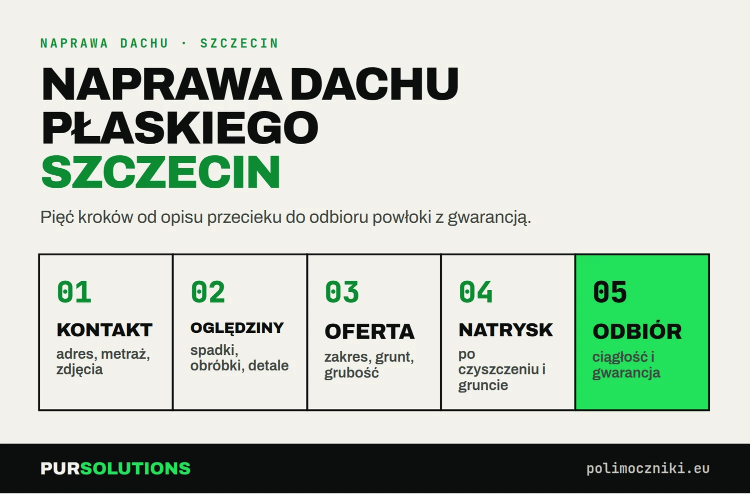 Infografika: pięć kroków naprawy dachu płaskiego polimocznikiem w Szczecinie