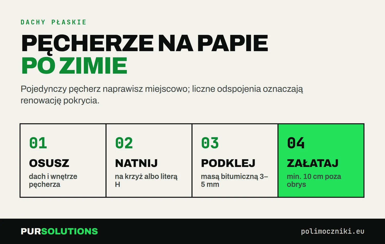 Naprawa pęcherza na papie: osuszenie, nacięcie na krzyż, podklejenie masą 3–5 mm i łata 10 cm poza uszkodzenie