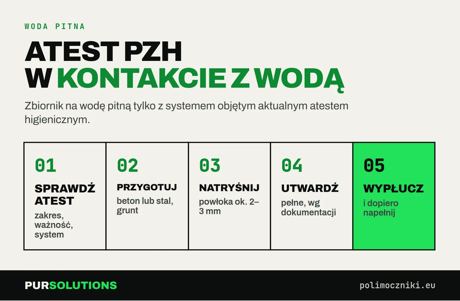 Kroki powłoki polimocznikowej do wody pitnej: atest, przygotowanie podłoża, natrysk 2–3 mm, utwardzenie, płukanie