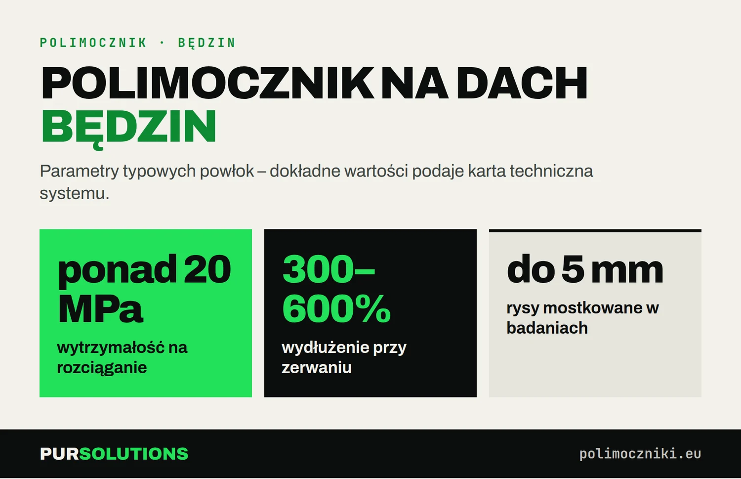 Polimocznik na dach w Będzinie: wytrzymałość ponad 20 MPa, wydłużenie 300–600%, mostkowanie rys do 5 mm