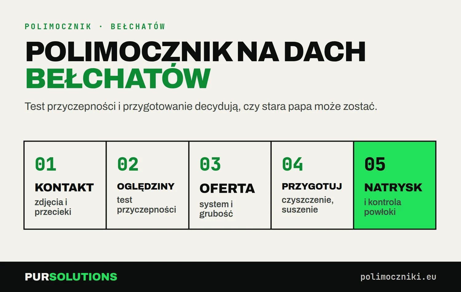 Etapy natrysku polimocznika na dach w Bełchatowie: oględziny z testem przyczepności, oferta, przygotowanie, natrysk