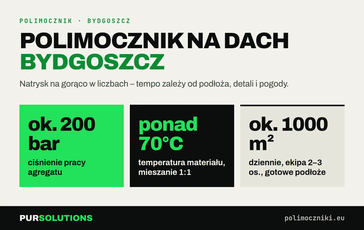 Natrysk polimocznika na dach w Bydgoszczy: ok. 200 bar, ponad 70°C, do ok. 1000 m² dziennie przy gotowym podłożu