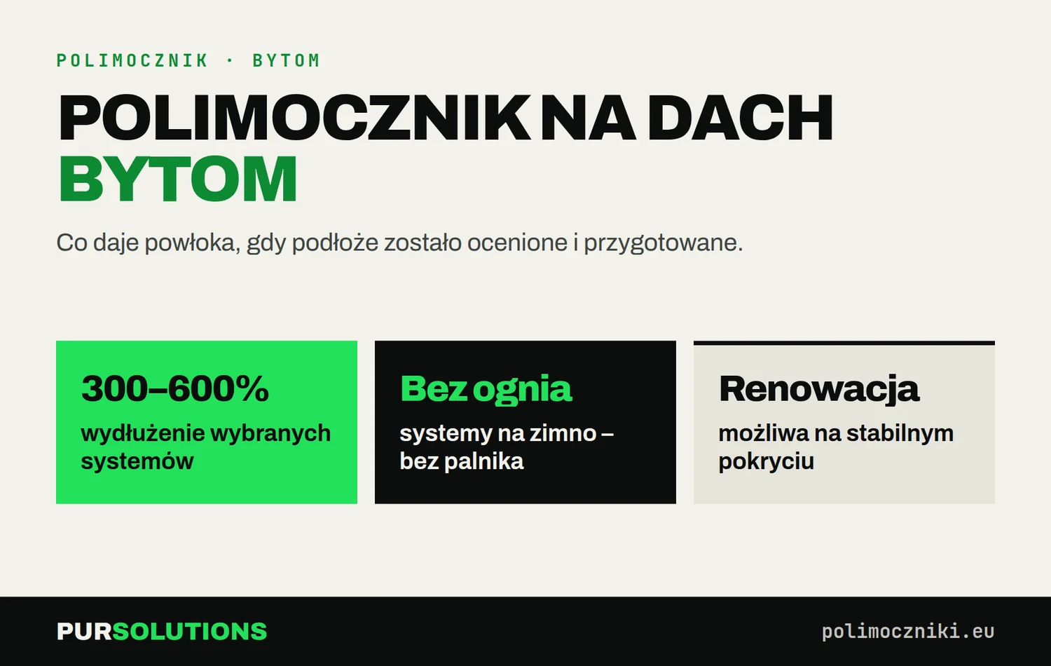 Polimocznik na dach w Bytomiu: wydłużenie 300–600%, aplikacja bez ognia, renowacja na stabilnym pokryciu