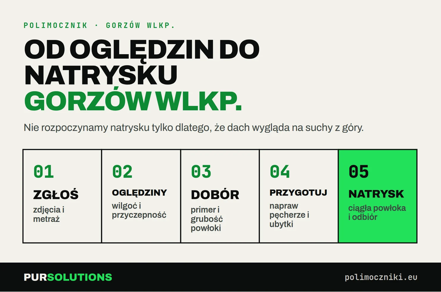 Etapy hydroizolacji dachu polimocznikiem w Gorzowie Wielkopolskim: zgłoszenie, oględziny, dobór, przygotowanie, natrysk