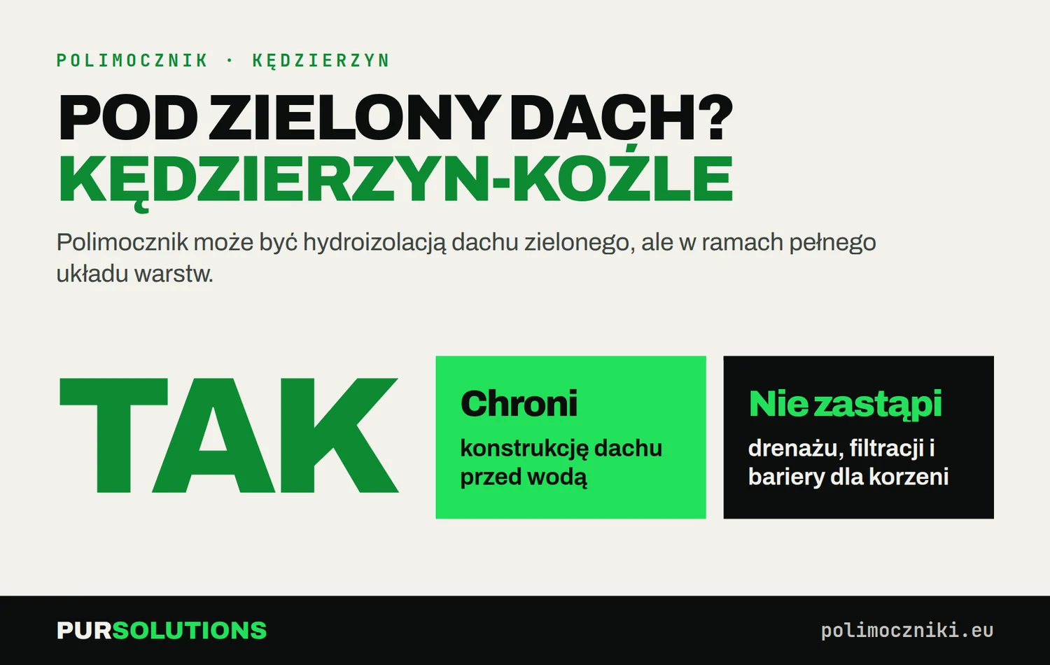 Polimocznik pod zielony dach w Kędzierzynie-Koźlu: tak, ale nie zastępuje drenażu, filtracji i bariery korzeni