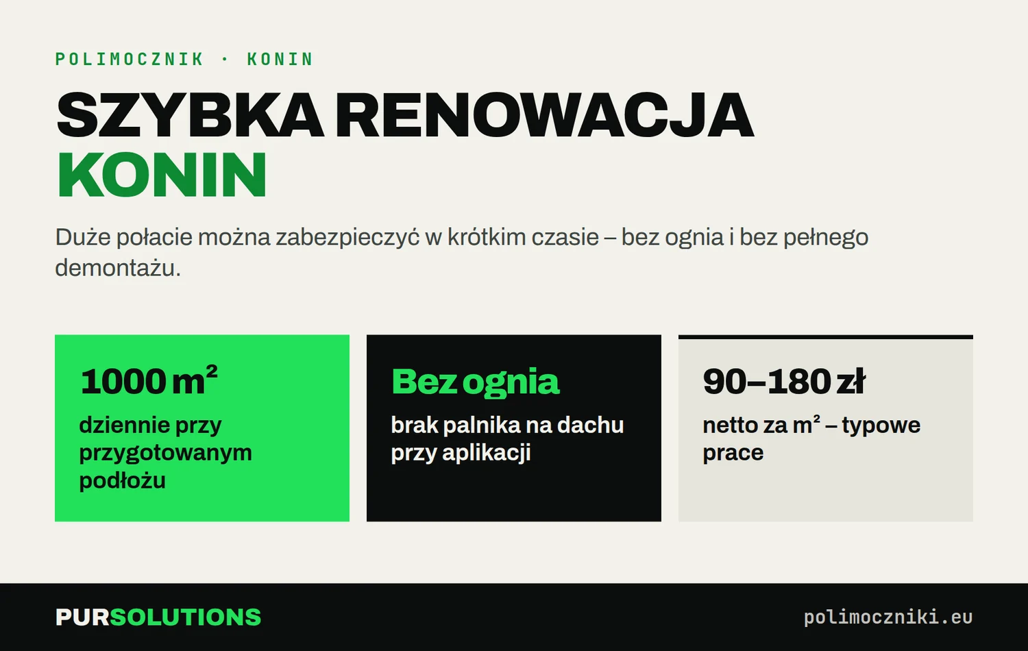 Polimocznik na dach w Koninie: wydajność do ok. 1000 m² dziennie, aplikacja bez ognia, orientacyjnie 150–220 zł netto/m²