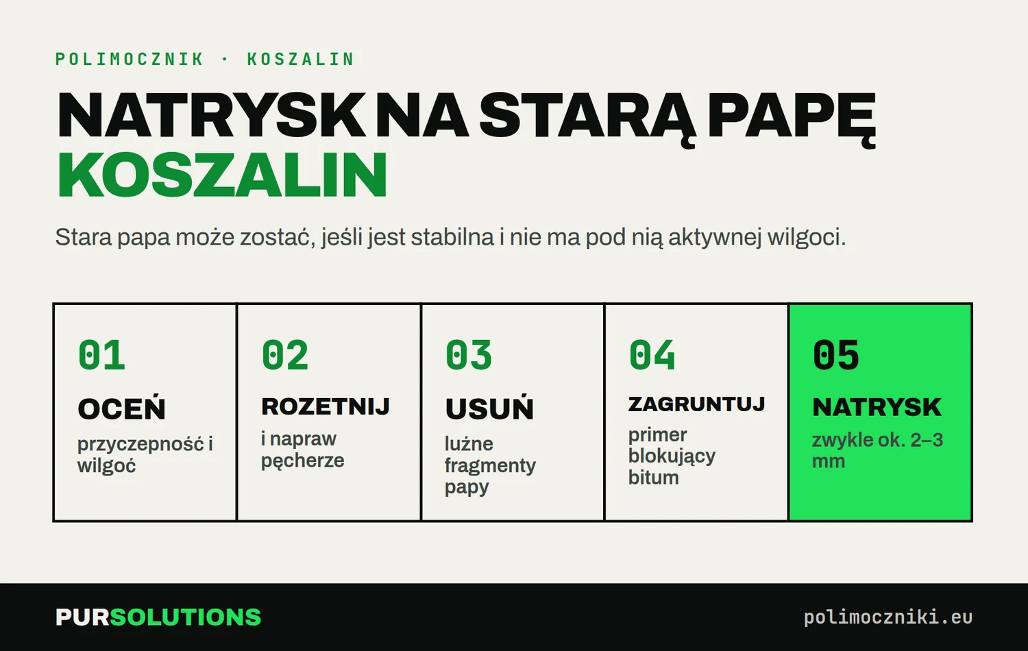 Natrysk na starą papę w Koszalinie: ocena, naprawa pęcherzy, usunięcie luźnych fragmentów, primer, natrysk