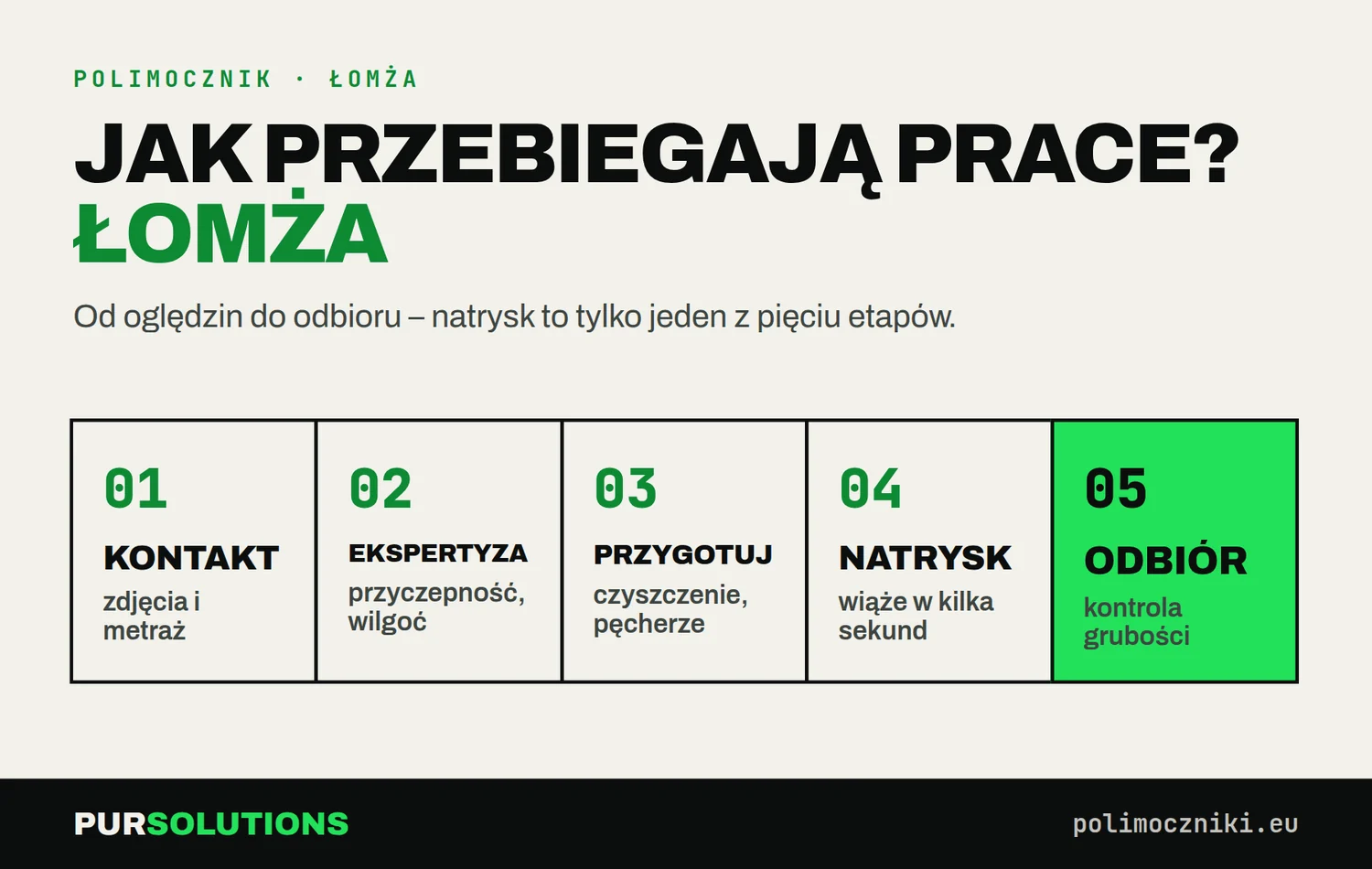 Pięć etapów natrysku polimocznika na dachu w Łomży: kontakt, ekspertyza, przygotowanie, natrysk, odbiór