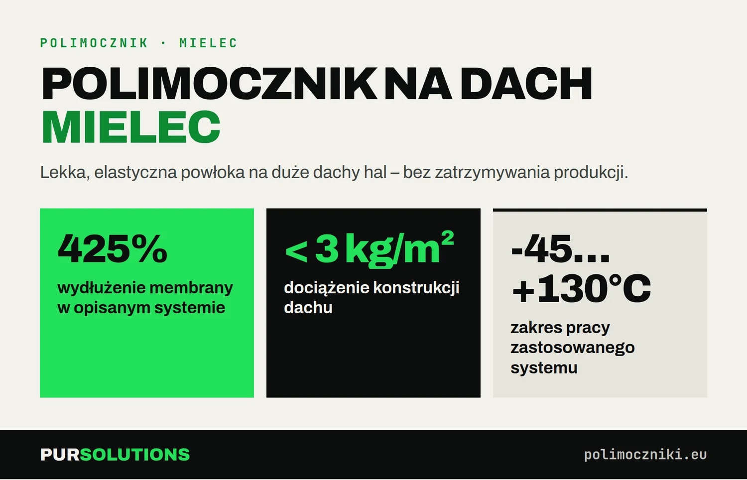 Polimocznik na dach w Mielcu: wydłużenie 425%, dociążenie poniżej 3 kg/m², praca od -45 do +130°C