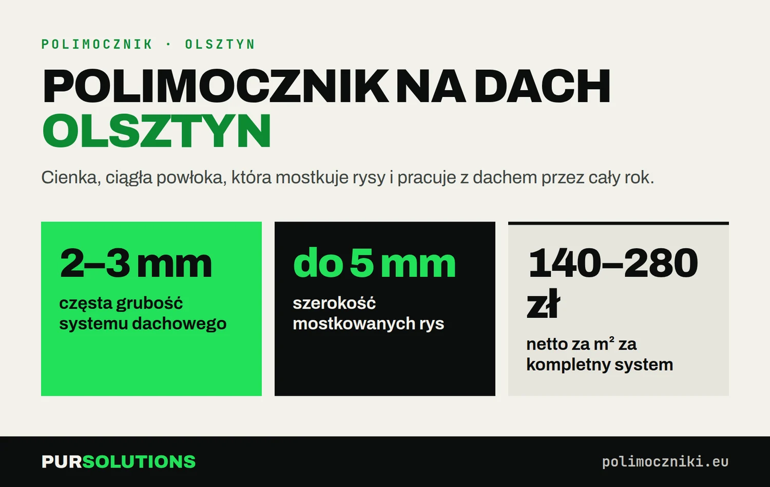Polimocznik na dach w Olsztynie: grubość 2–3 mm, mostkowanie rys do 5 mm, koszt 150–220 zł netto za m²