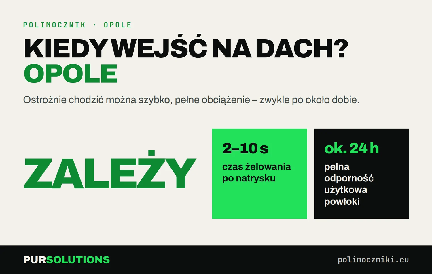 Kiedy można wejść na dach po natrysku polimocznika w Opolu: żelowanie 2–10 sekund, pełna odporność po około 24 godzinach