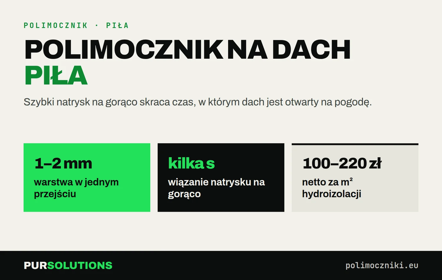 Polimocznik na dach w Pile: 1–2 mm w jednym przejściu, wiązanie w kilka sekund, koszt 150–220 zł netto za m²