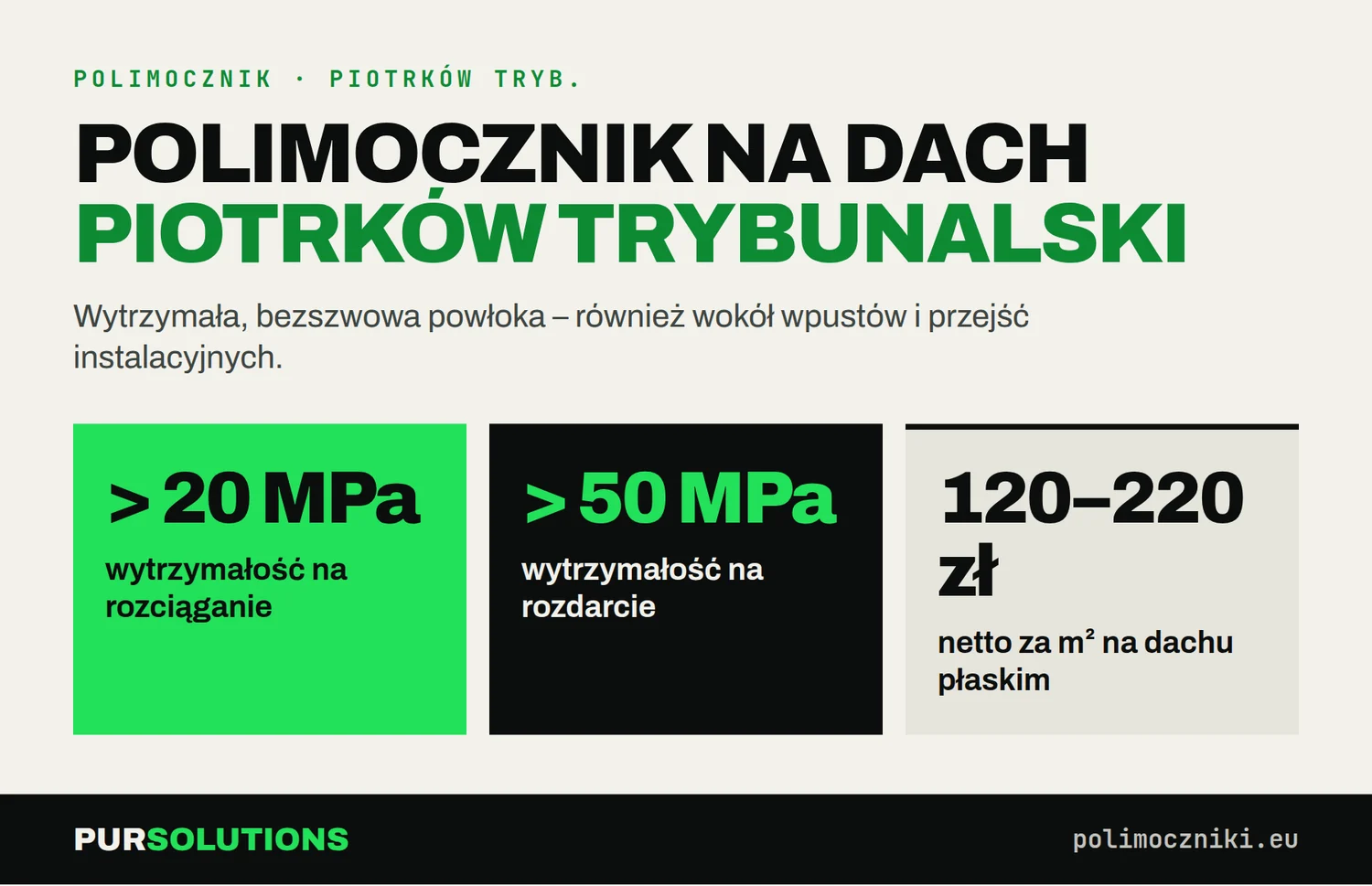 Polimocznik na dach w Piotrkowie Trybunalskim: rozciąganie >20 MPa, rozdarcie >50 MPa, koszt 150–220 zł netto za m²