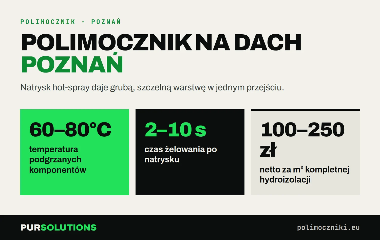 Polimocznik na dach w Poznaniu: komponenty 60–80°C, żelowanie 2–10 sekund, koszt 150–220 zł netto za m²