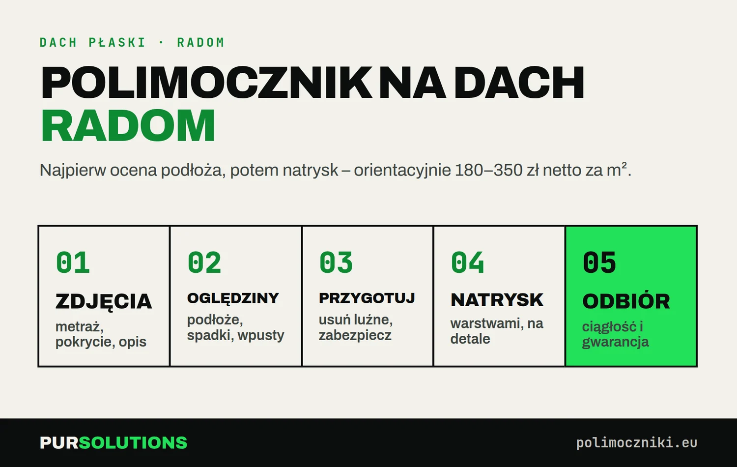 Pięć etapów natrysku polimocznika na dach płaski w Radomiu: od zdjęć i oględzin po odbiór