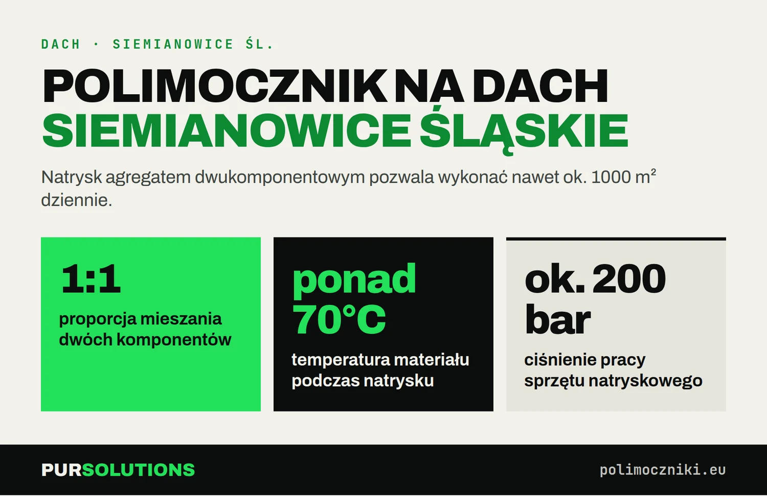 Parametry natrysku polimocznika na dach w Siemianowicach Śląskich: proporcja 1:1, ponad 70°C, około 200 barów