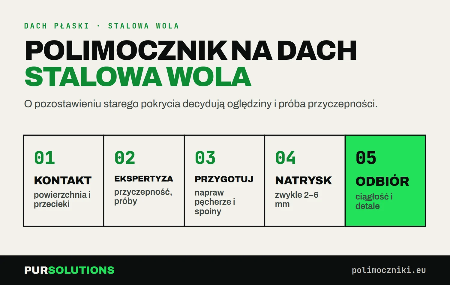Pięć etapów natrysku polimocznika na dach w Stalowej Woli: kontakt, ekspertyza, przygotowanie, natrysk, odbiór