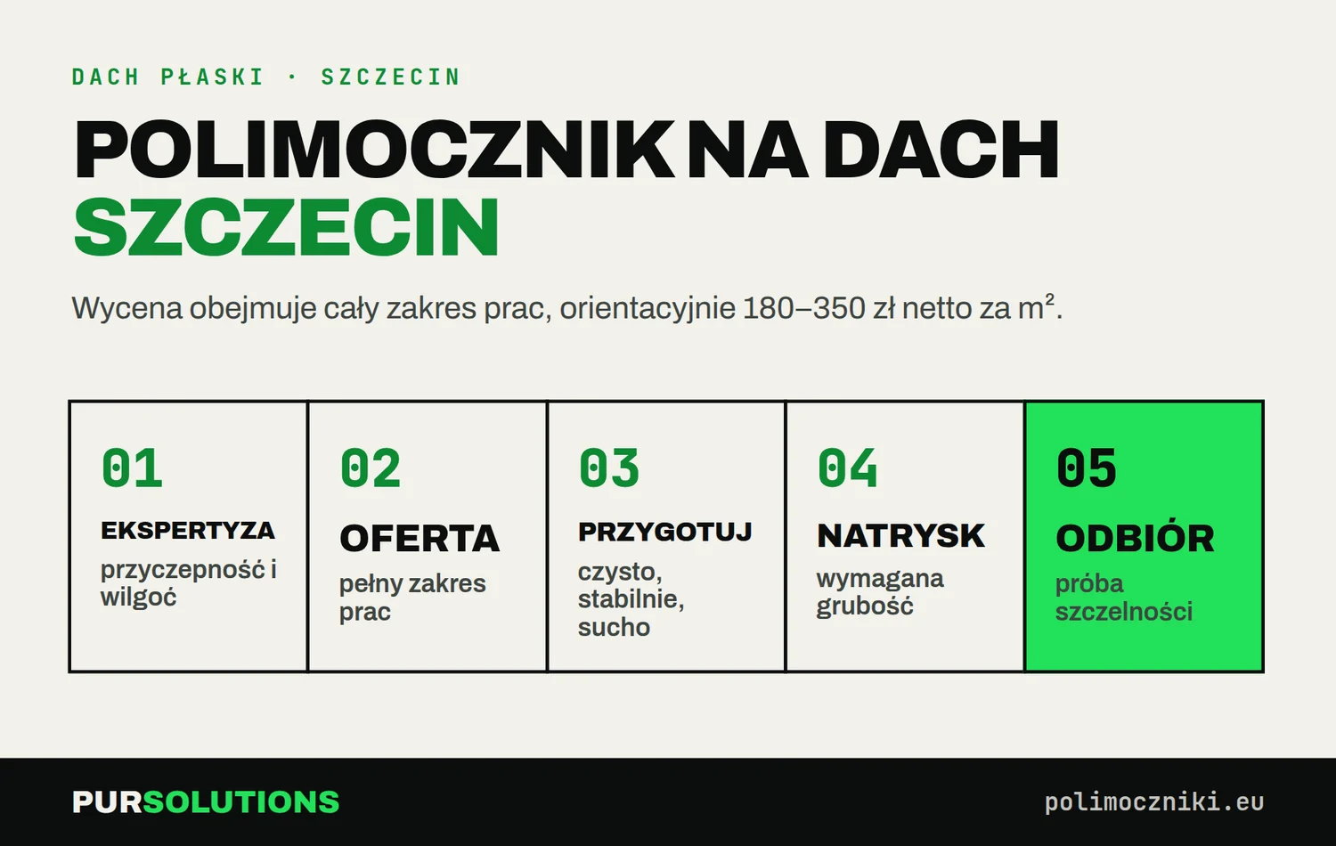 Etapy natrysku polimocznika na dach w Szczecinie: ekspertyza, oferta, przygotowanie, natrysk i odbiór