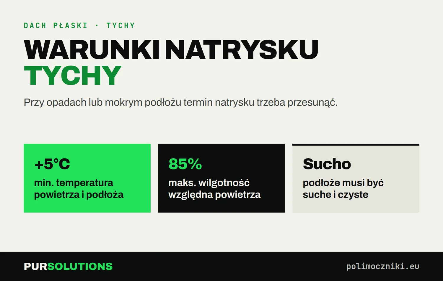 Warunki natrysku polimocznika na dach w Tychach: powyżej +5°C, wilgotność do 85%, suche i czyste podłoże
