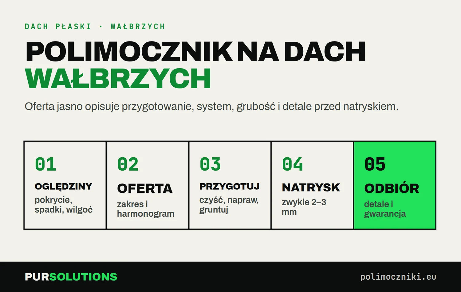 Pięć etapów natrysku polimocznika na dach w Wałbrzychu: oględziny, oferta, przygotowanie, natrysk, odbiór