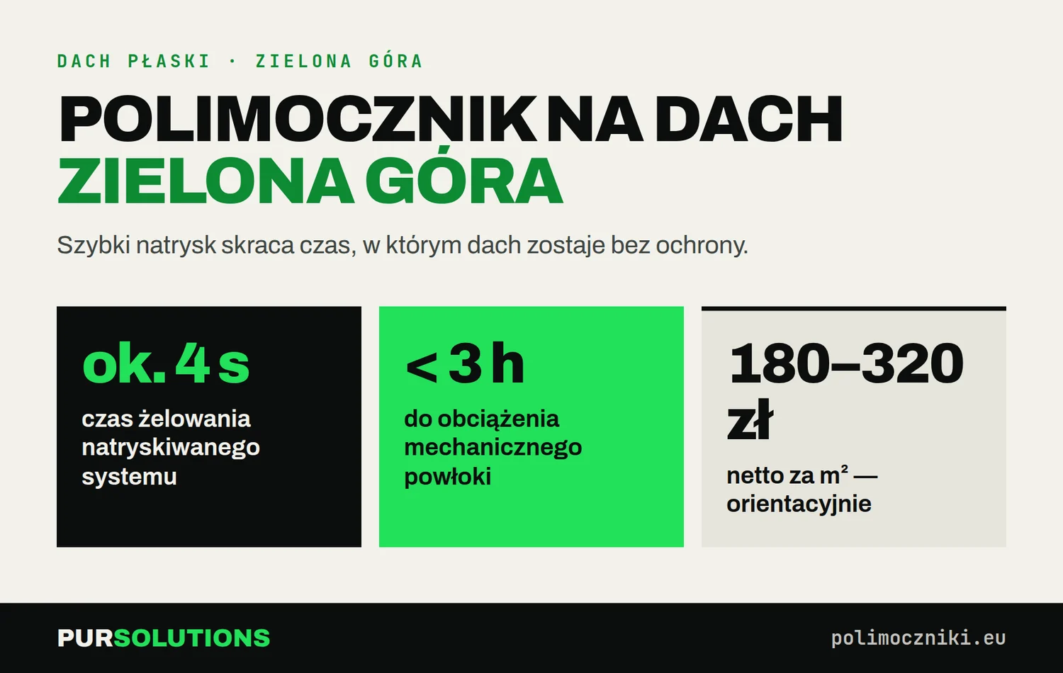 Polimocznik na dach w Zielonej Górze: żelowanie ok. 4 s, obciążenie po mniej niż 3 h, 150–220 zł netto za m²