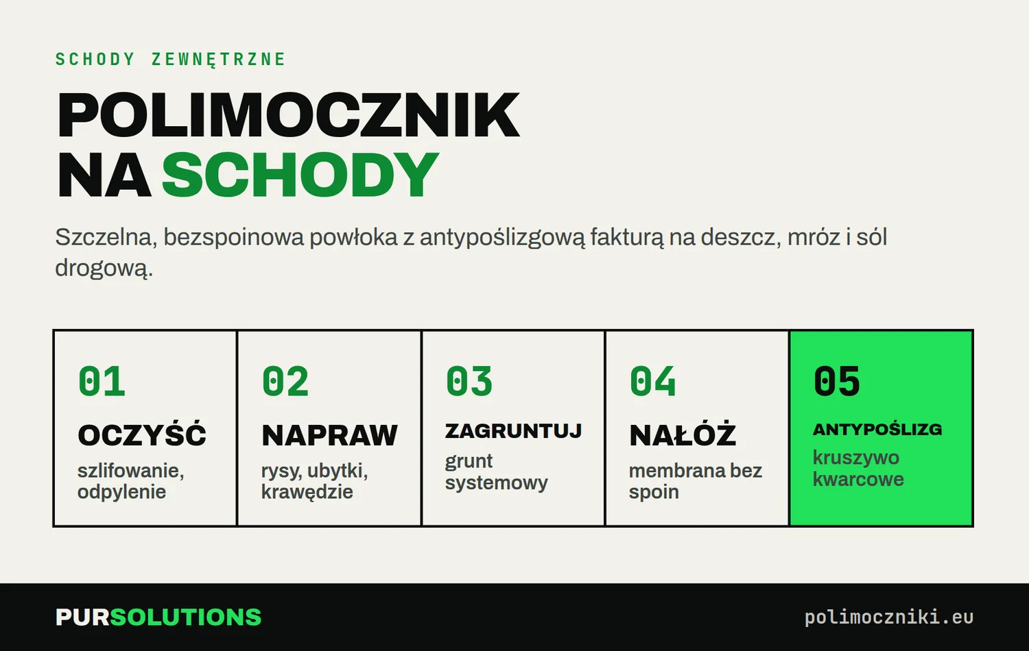 Pięć kroków: oczyszczenie, naprawa, gruntowanie, polimocznik i antypoślizgowa warstwa z kruszywa na schodach